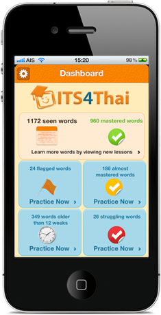 ITS4Thai Dashboard